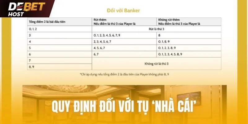 Quy định đối với tụ Banker